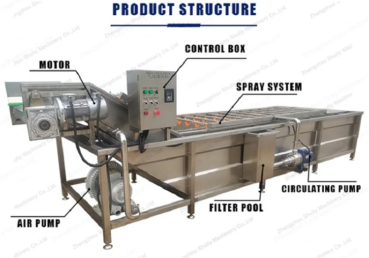 Fruit And Vegetable Washing Machine Parts diagram Fruit And Vegetable Washing Machine Parts diagram