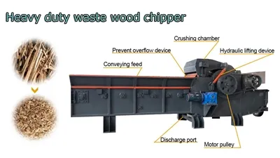 Línia de producció d'estelladora de fusta racionalitzada: des de residus de f...