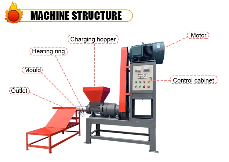 bio briquettes manufacturing machine bio briquettes manufacturing machine